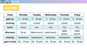 10 Unit 2 What time do you go to school？阅读理解3-初中英语教学课件（8张）