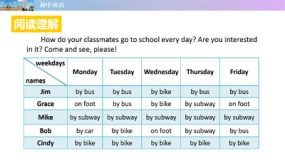 16 Unit 3 How do you get to school？阅读理解-初中英语教学课件（8张）