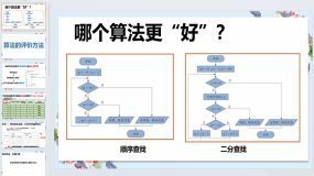 第9课 算法的评价方法（课件）六年级上册信息技术浙教版（15页）