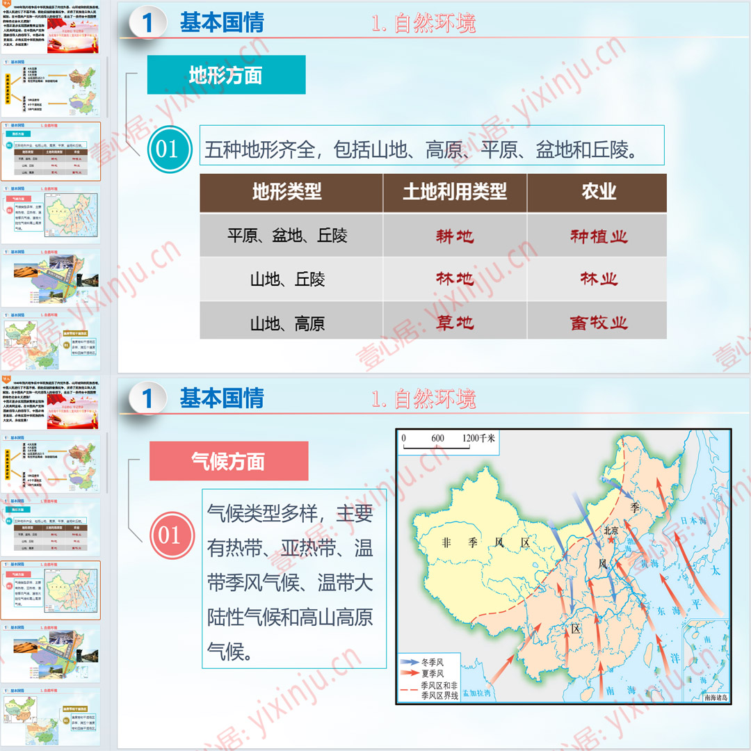 湘教版建设永续发展的美丽中国PPT课件6套八年级下册地理第九章