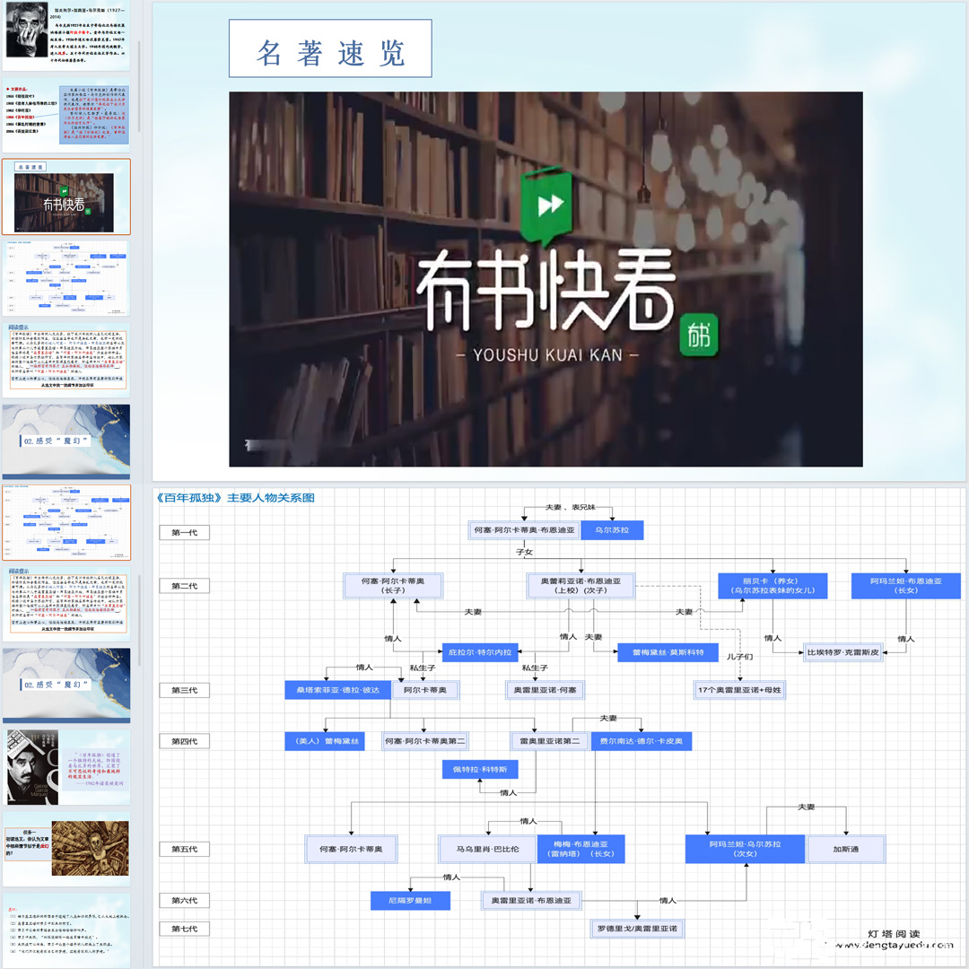 《百年孤独》PPT课件展示课高二语文上学期选择性必修上册第11课