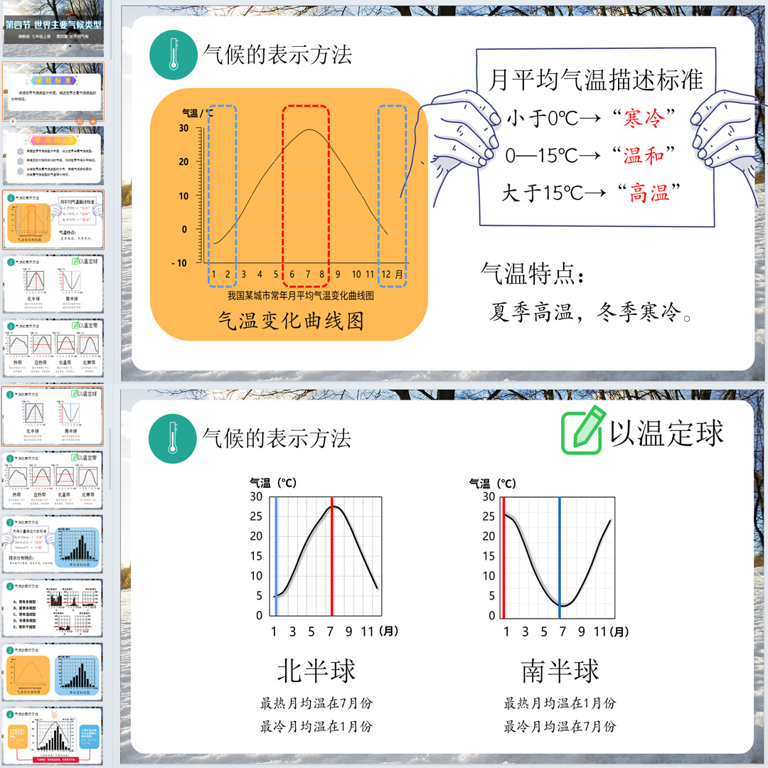 湘教版《世界的气候》PPT课件精修单品初中七上地理第四章第4节