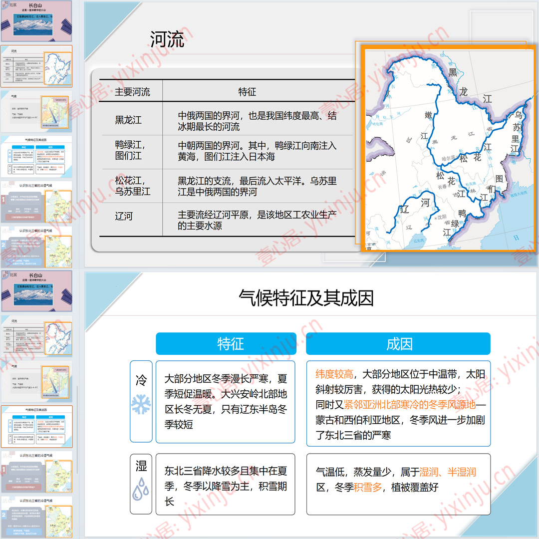 人教版《“白山黑水”东北三省》PPT课件10套八下地理第六章第2节