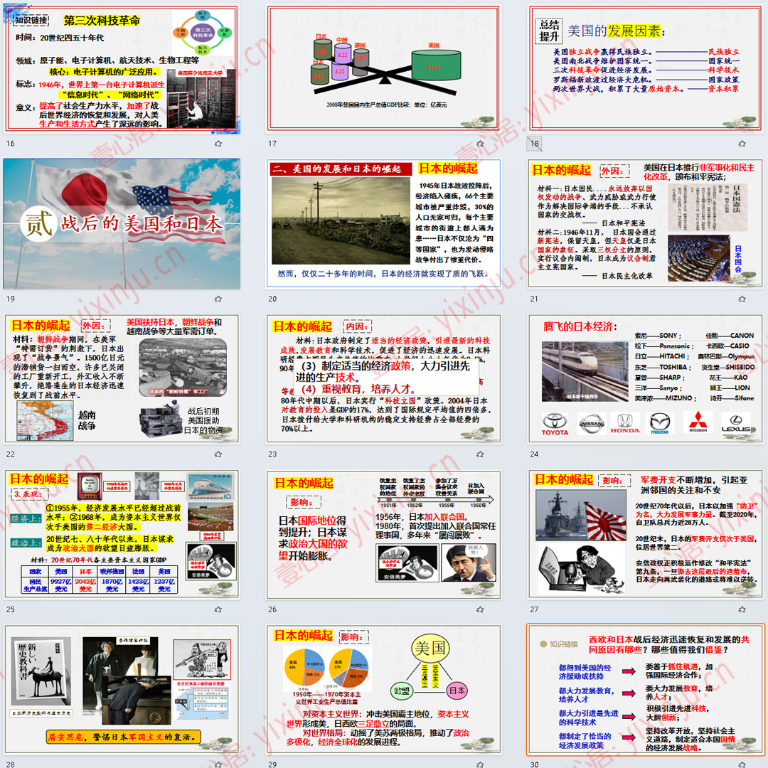 《二战后资本主义的新变化》PPT课件18套九年级下册历史第17课