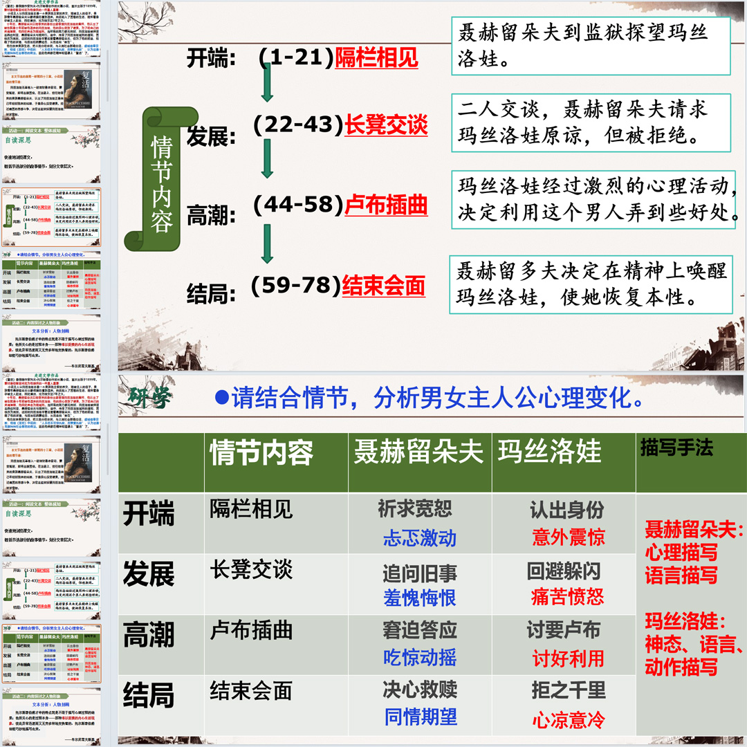 《复活（节选）》PPT课件9套高二语文上学期选择性必修上册第9课