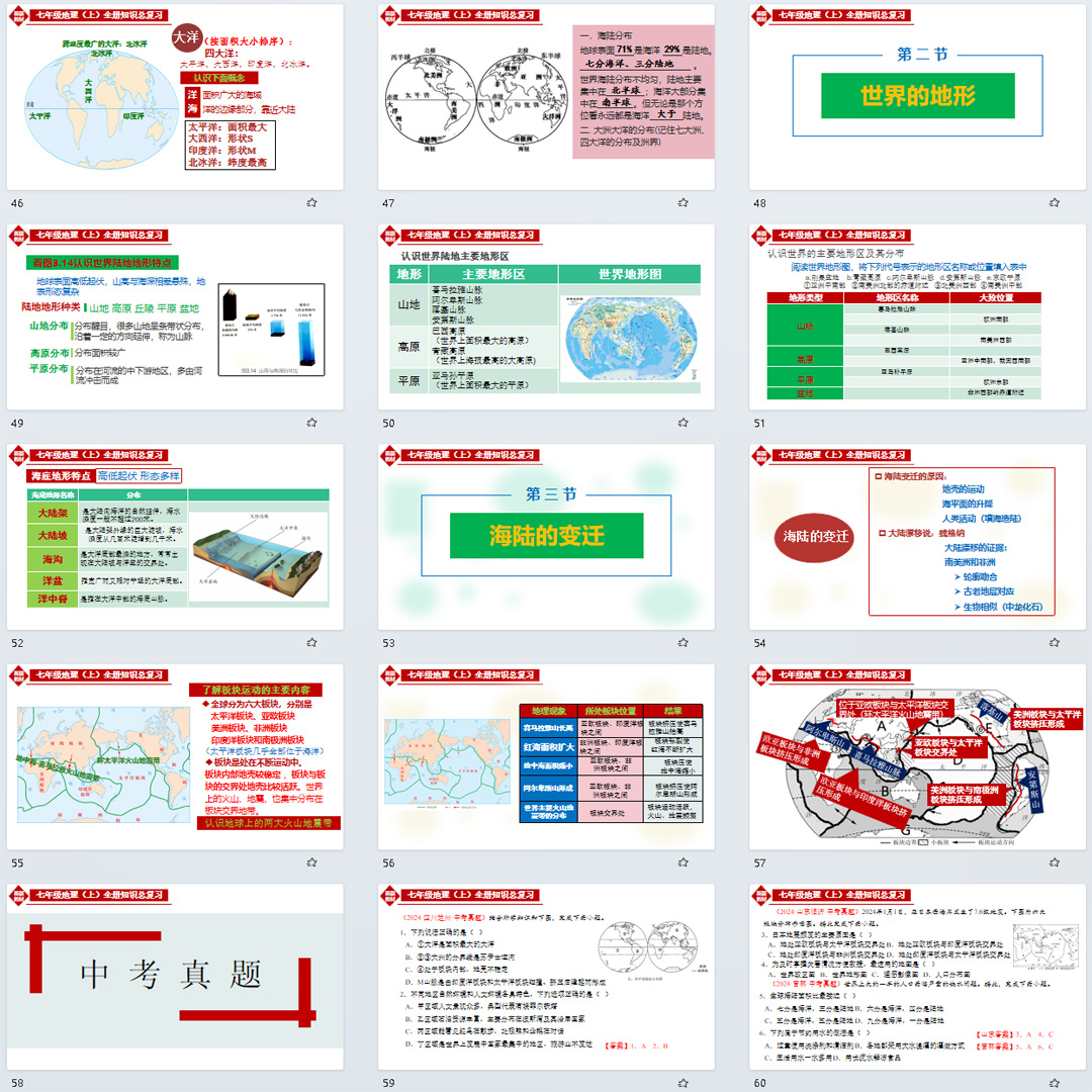 初中七年级地理上册期末全册知识总复习课件ppt（人教版2024）