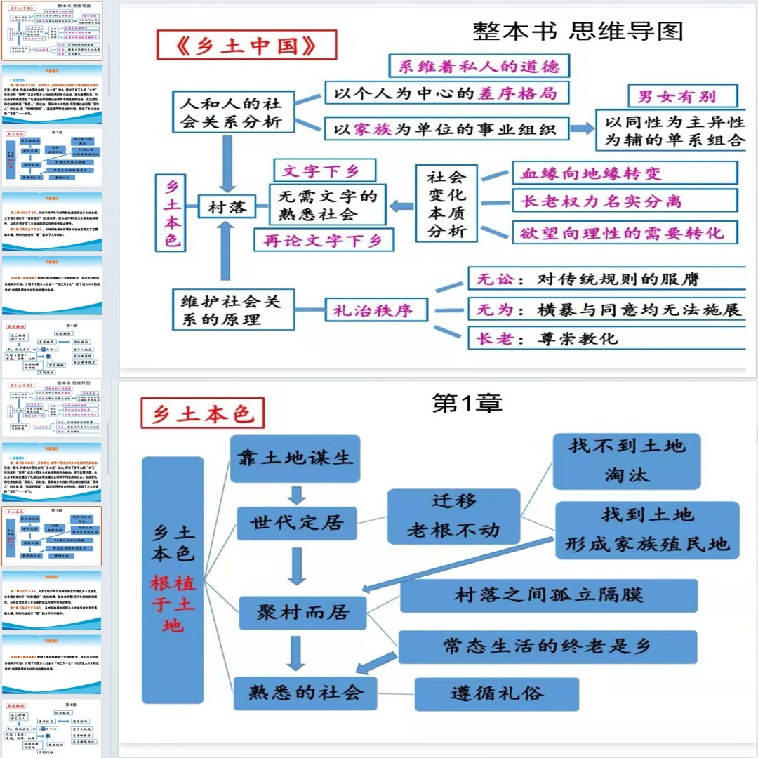 《乡土中国》整本书阅读与研讨课件ppt高一上语文必修上册