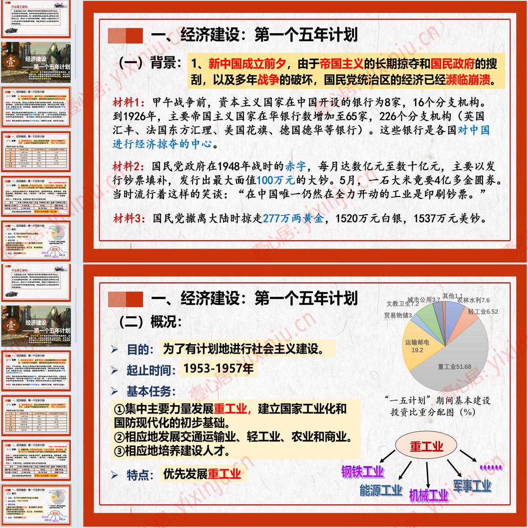 新中国工业化的起步和人民代表大会制度的确立PPT课件10套历史4课