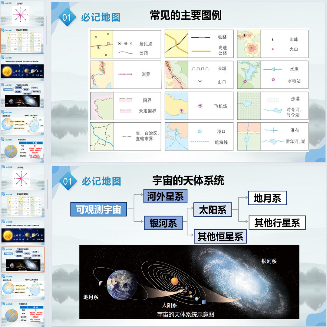 湘教版《期中复习地图突破》ppt课件七年级上册地理期中考点串讲