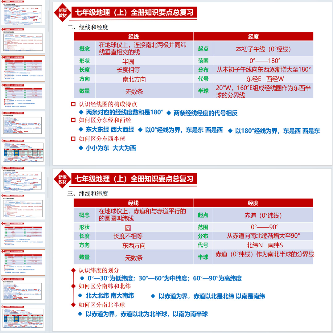 七年级地理上册全册期末知识要点总复习课件ppt（人教版2024）