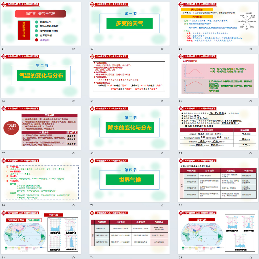 初中七年级地理上册期末全册知识总复习课件ppt（人教版2024）