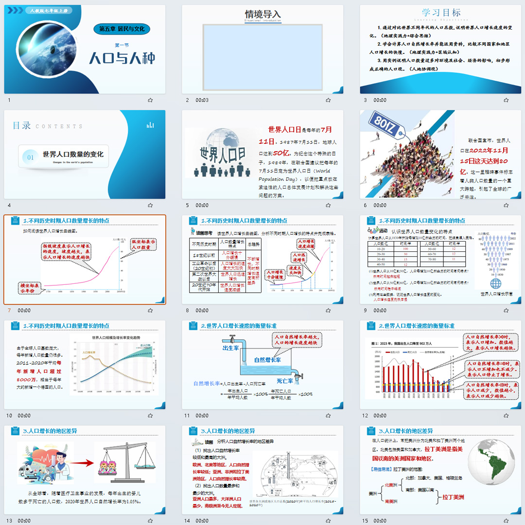 《人口与人种》PPT课件精修单品初中七年级上册地理第五章第一节