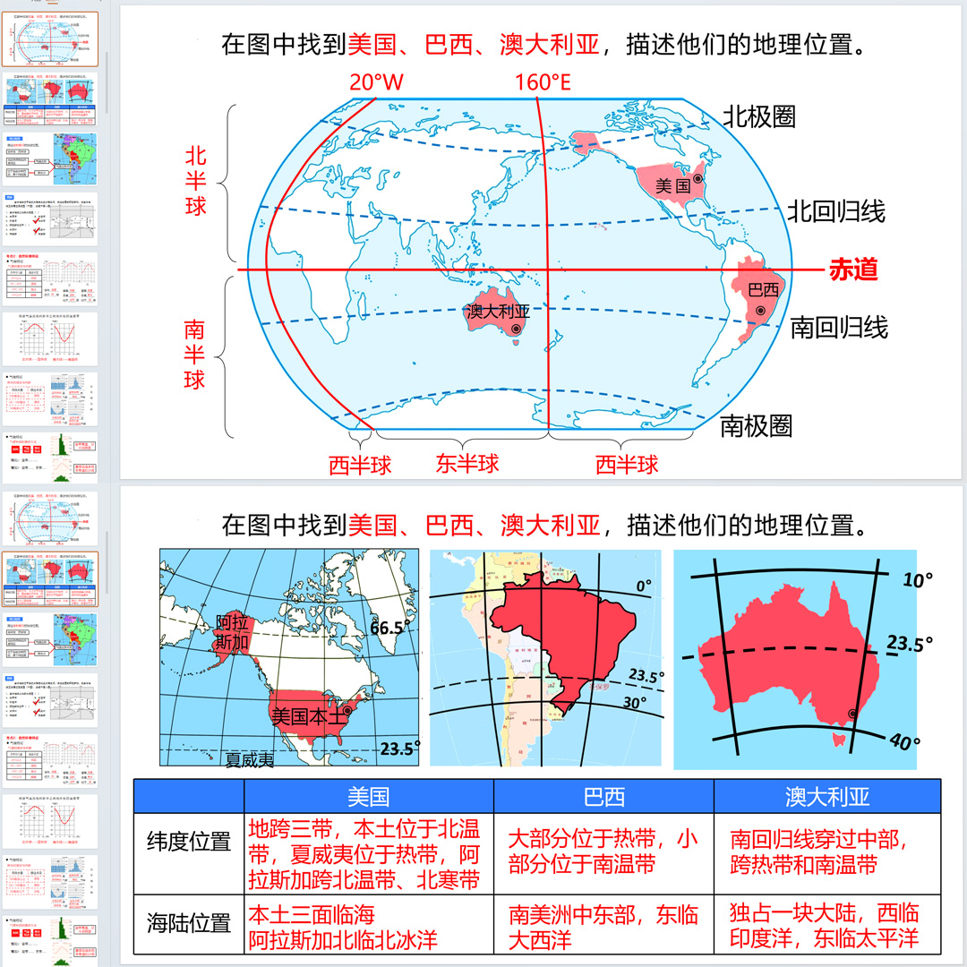 中考地理专题复习-走进国家（一）ppt课件初中地理中考