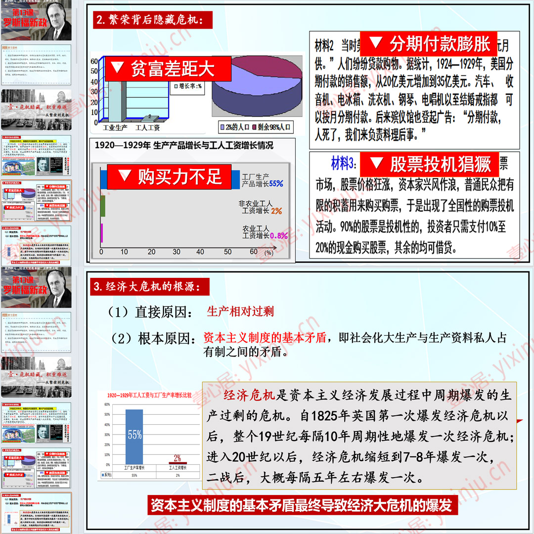 《罗斯福新政》PPT课件19套九年级下册历史第13课课堂教学