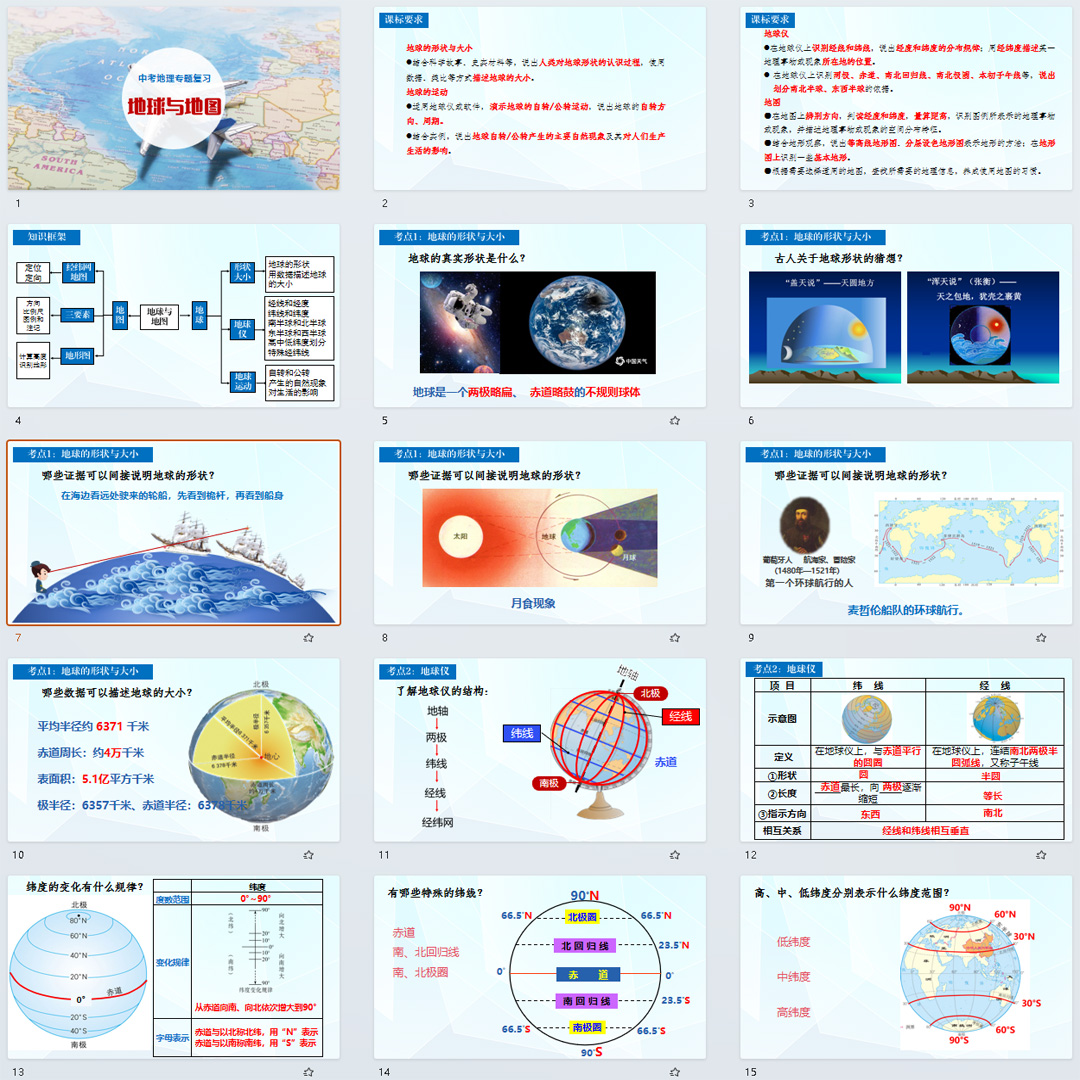 中考地理专题复习-地球与地图ppt课件初中地理中考（86页）