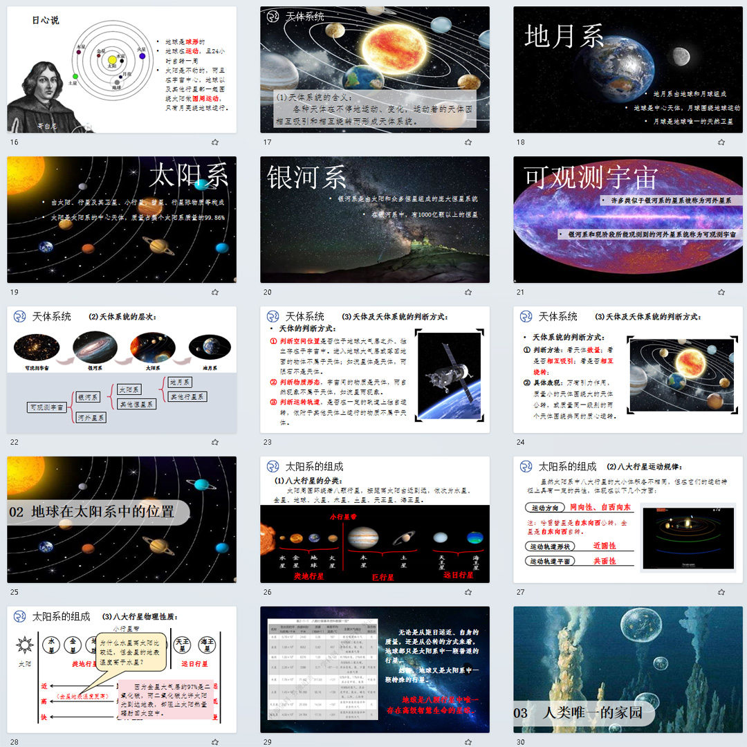 《宇宙中的地球》PPT课件5套初中七年级上册地理第二章第一节