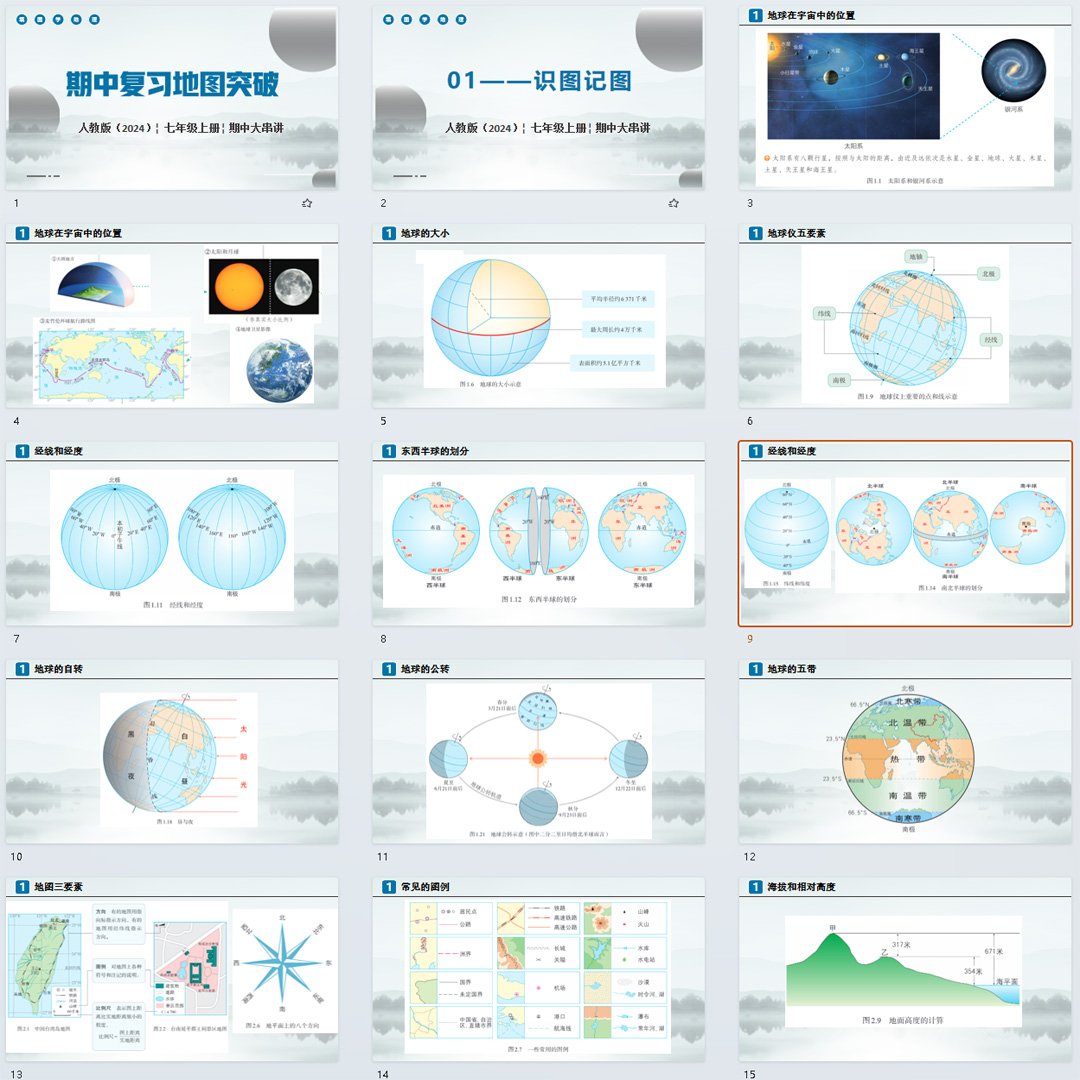 人教版《期中复习地图突破》ppt课件七年级上册地理期中考点串讲