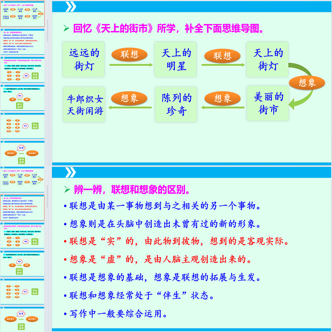 写作《发挥联想和想》课件ppt初中七年级上册语文第6单元写作指导