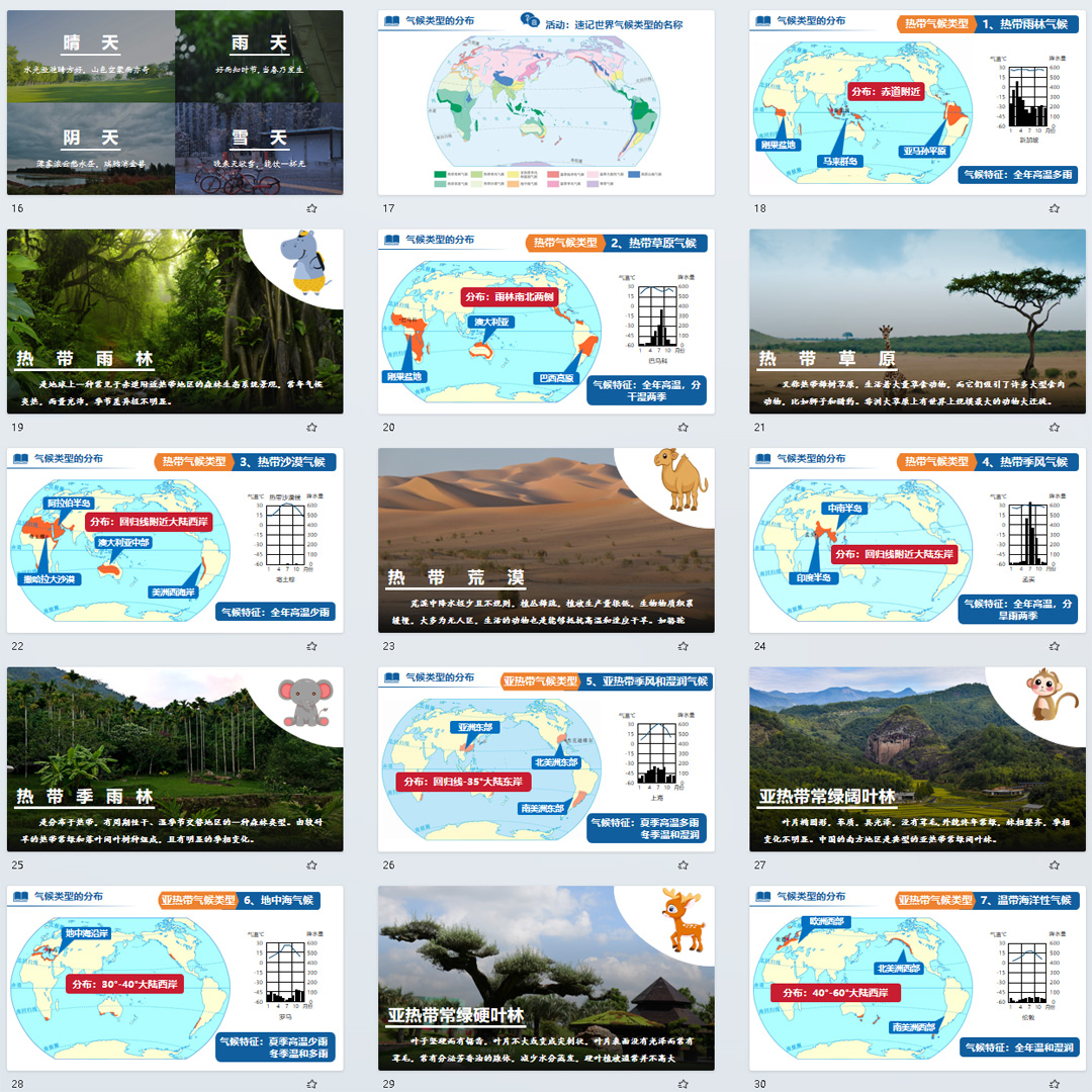 《世界的气候》PPT课件10套初中七年级上册地理第四章第四节