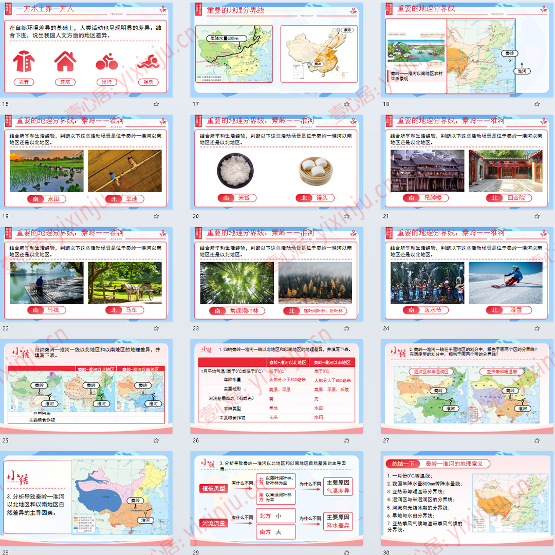 人教版《中国的地理差异》PPT课件8套八年级下册地理第五章教学