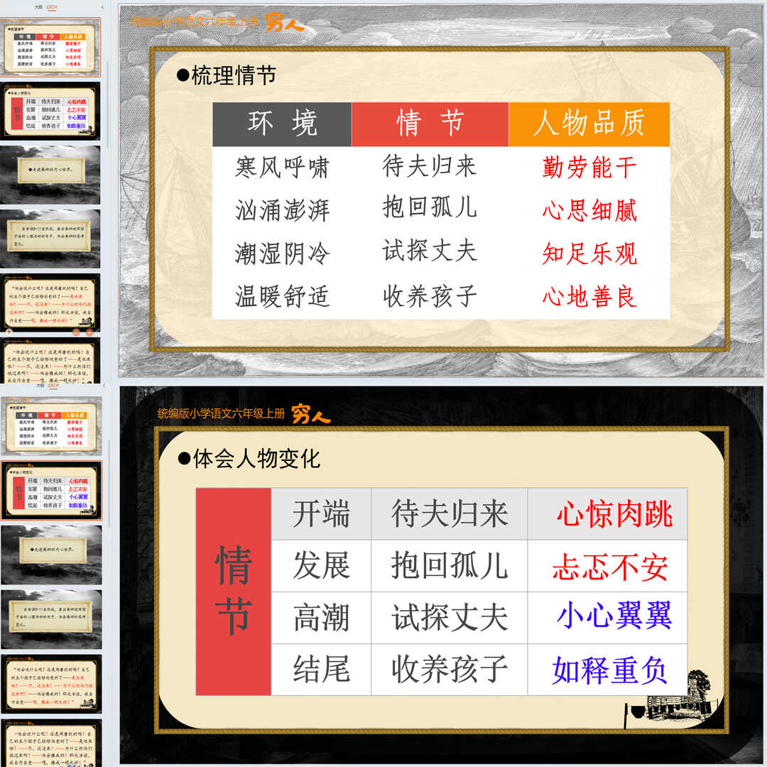 《穷人》PPT课件22套六年级上册语文第十四课教学课件ppt