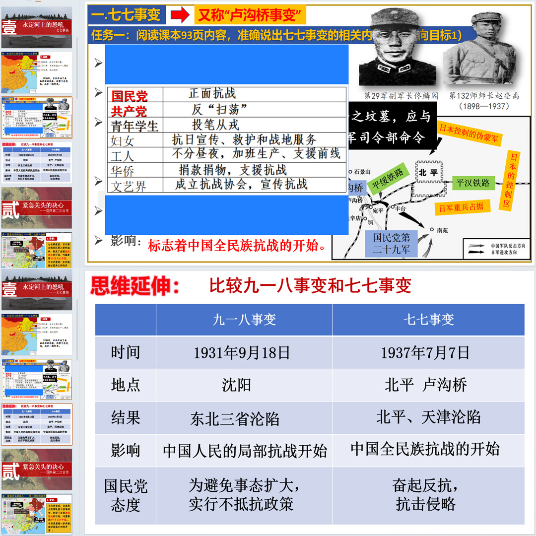 《七七事变与全民族抗战》PPT课件公开课八年级上册历史第19课