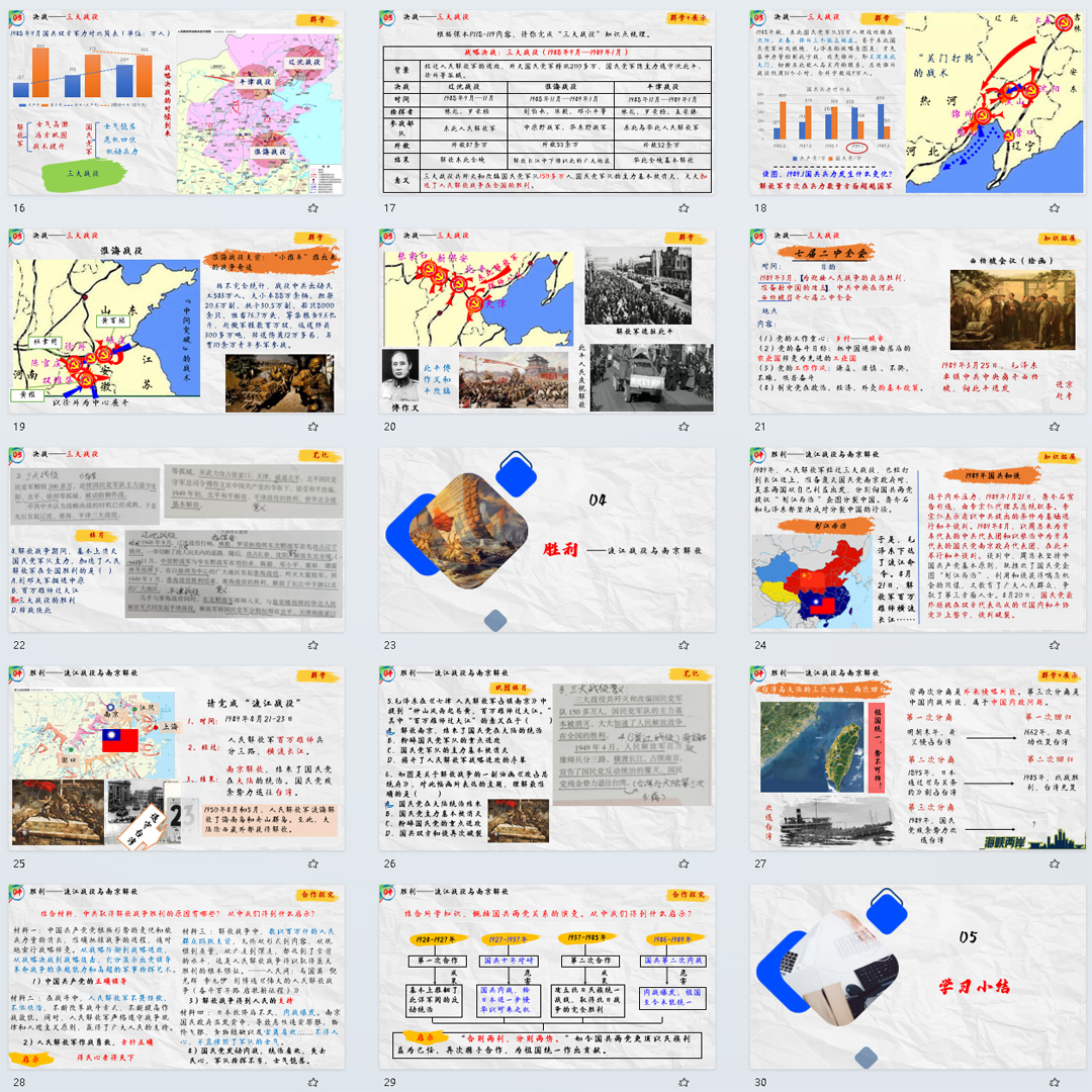 《人民解放战争的胜利》PPT课件亮相课初中八年级上册历史第24课