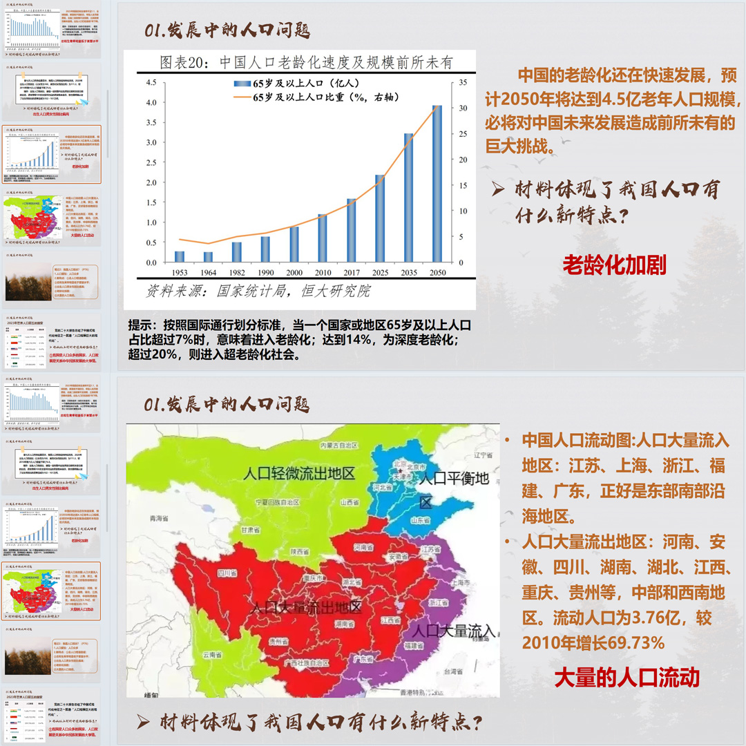 《正视发展挑战》PPT课件精品课初中九年级上册道法第六课第1节