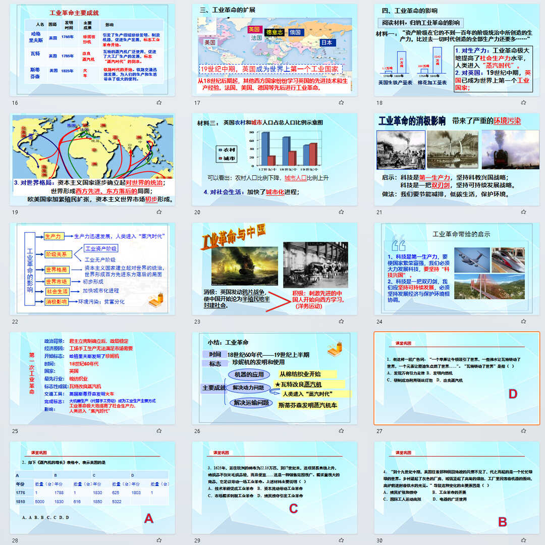 《第一次工业革命》PPT课件4套初中九年级上册历史第二十课PPT