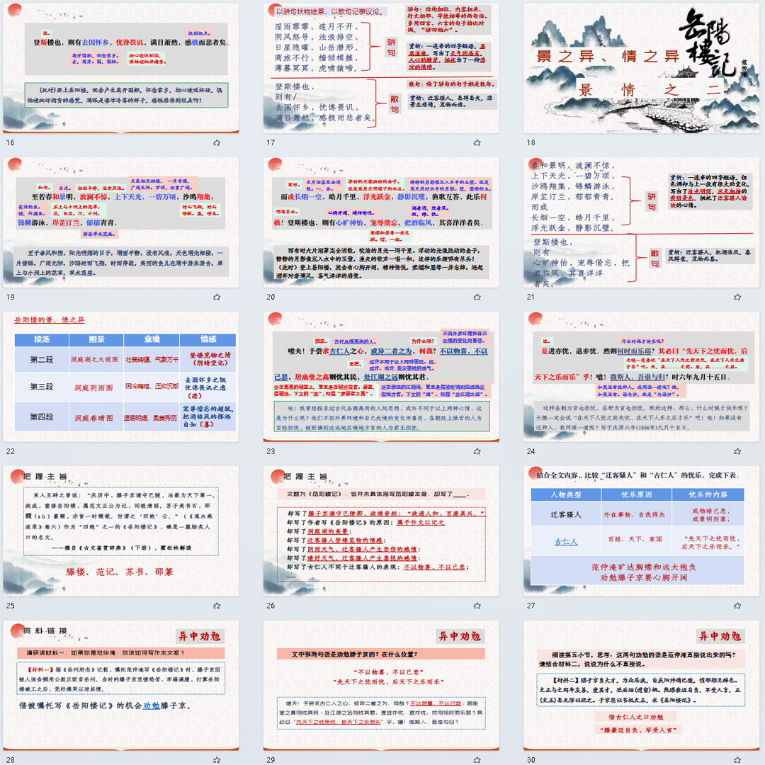 《岳阳楼记》PPT课件公开课九年级语文上册第11课PPT课件