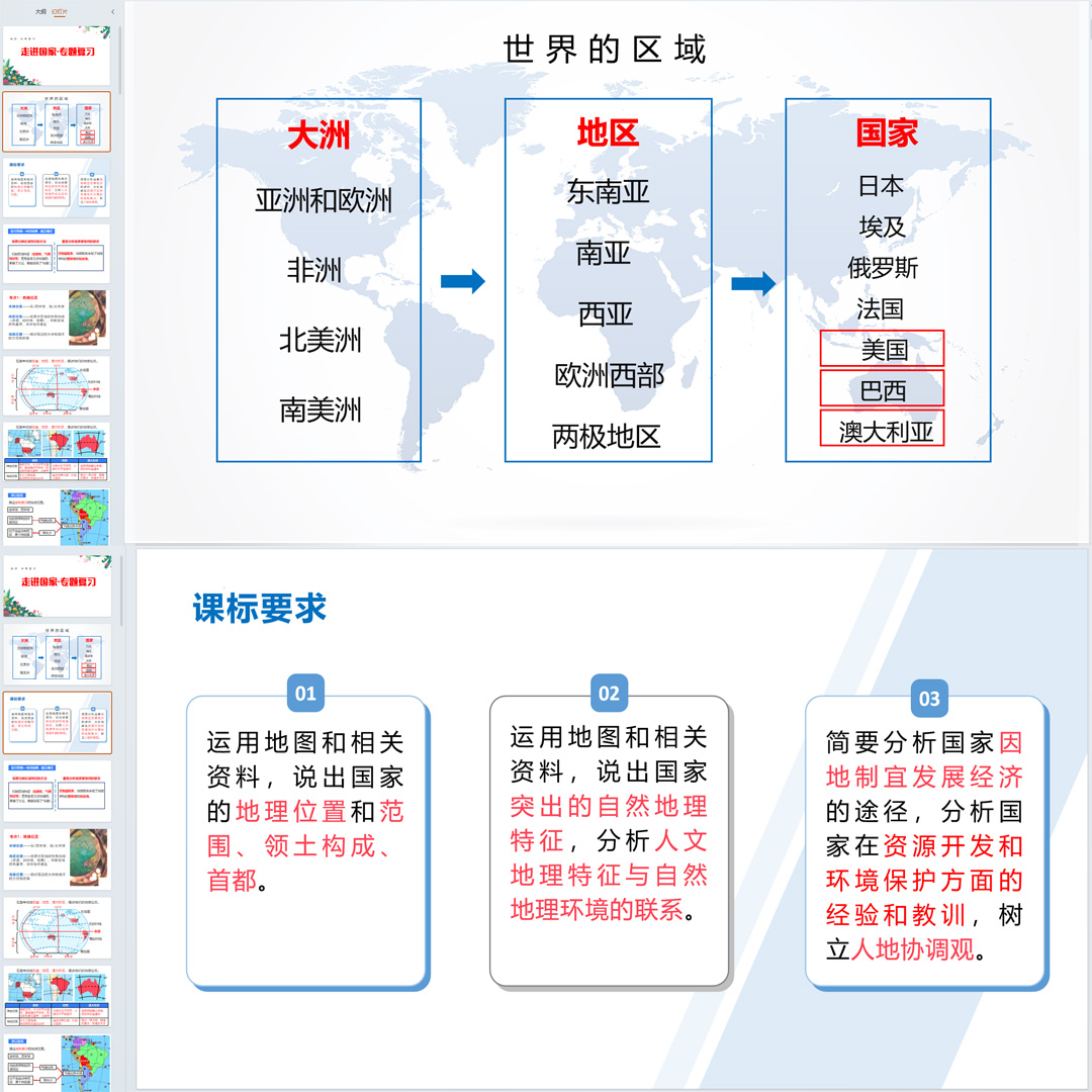 中考地理专题复习-走进国家（一）ppt课件初中地理中考