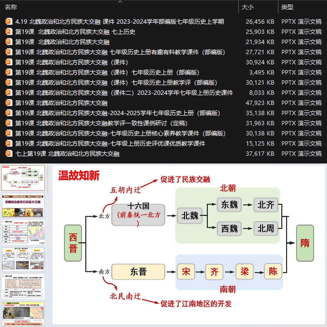 《 北魏政治和北方民族大交融》PPT课件14套初中七上历史第十九课