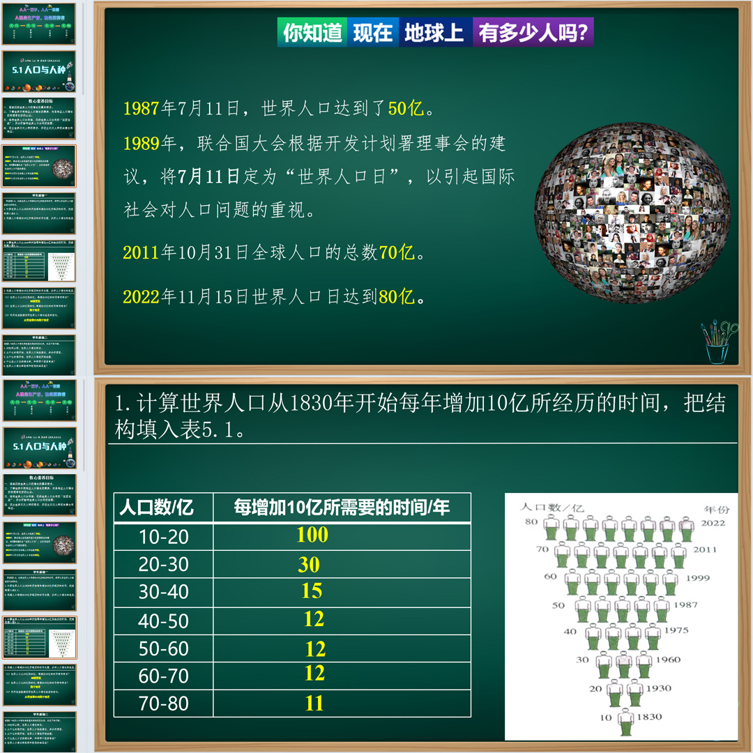 人教版《人口与人种》PPT课件公开课初中七上地理第五章第一节