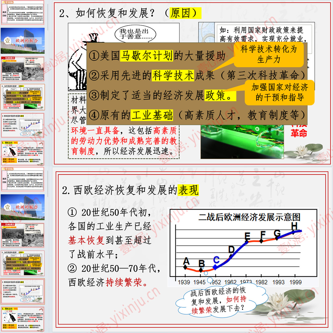 《二战后资本主义的新变化》PPT课件18套九年级下册历史第17课