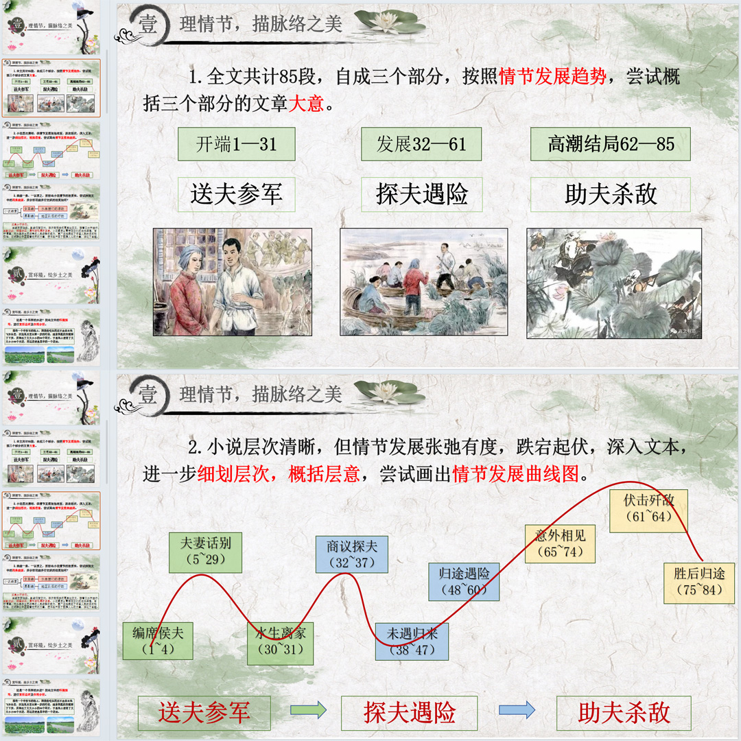 《荷花淀》PPT课件12套高二语文选择性必修中册第8课教学课件